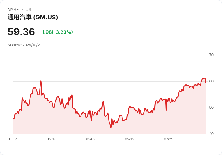 特朗普考慮減稅！美國汽車股大漲，市場期待重振經濟