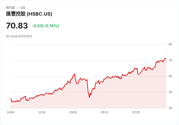 IFFCO 20億美元債務重組震撼登場！Rothschild接手引領未來