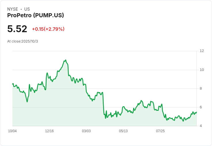 Pump.fun能否在2025年前達到歷史新高？預測市場顯示50/50的分歧，$500M的迷因幣工廠面臨崩盤風險！