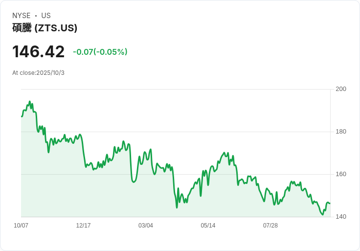 兩大醫療股逆勢上漲,Zoetis與UFP Technologies成為投資新寵!