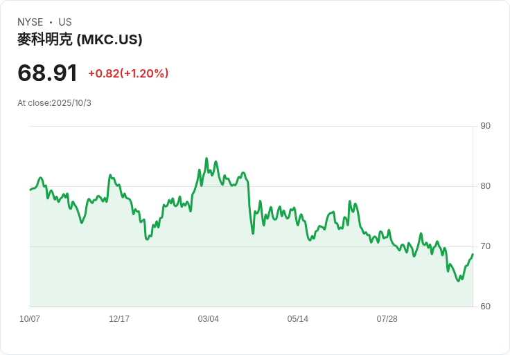美國政府關閉影響經濟資料,股市卻創下歷史新高!