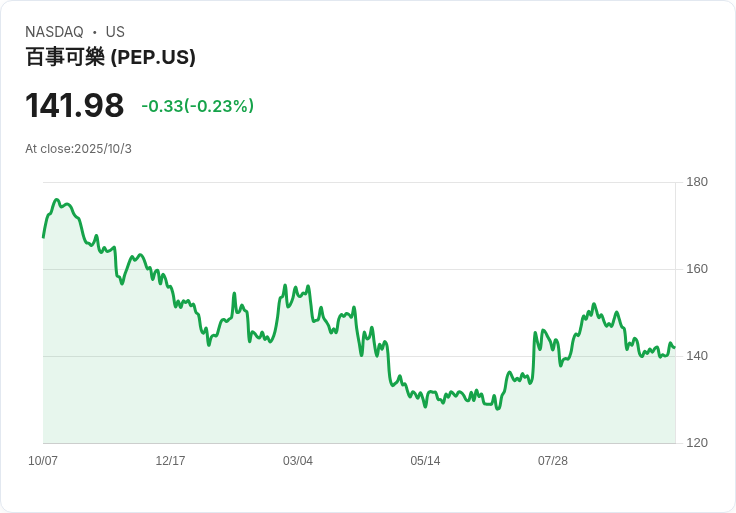十月第一周財報季來臨！PEP、DAL、TLRY等巨頭將揭曉關鍵資料