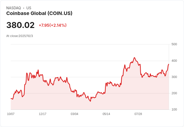 Coinbase CEO 呼籲美國人反擊大銀行,穩定幣獎勵面臨威脅!