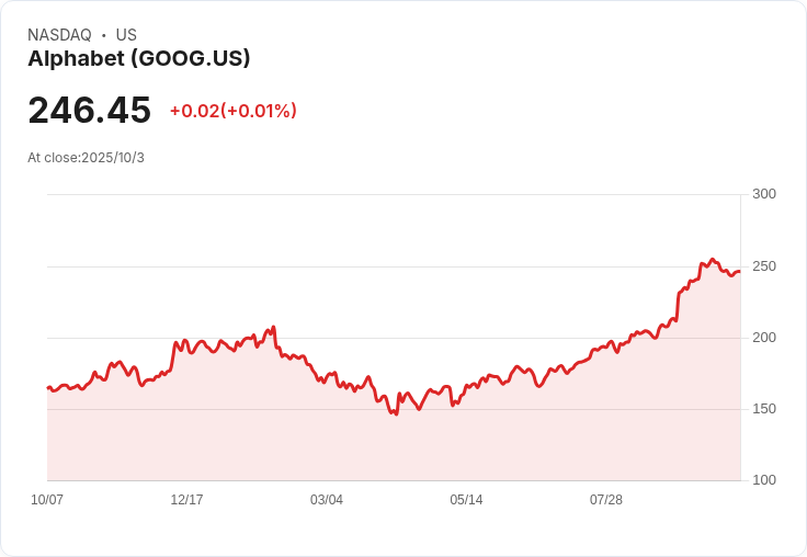 谷歌反壟斷救濟審判進行中 或將重塑數位廣告未來