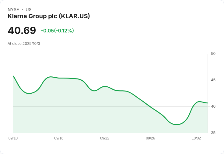華爾街分析師看好Klarna，股價飆升3.8％！