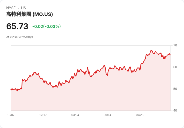 阿爾特里亞集團(MO)：創新與韌性的股息冠軍，持續吸引投資者目光！