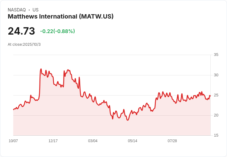 震撼!馬修斯國際(MATW)如何在市場波動中穩健成長?