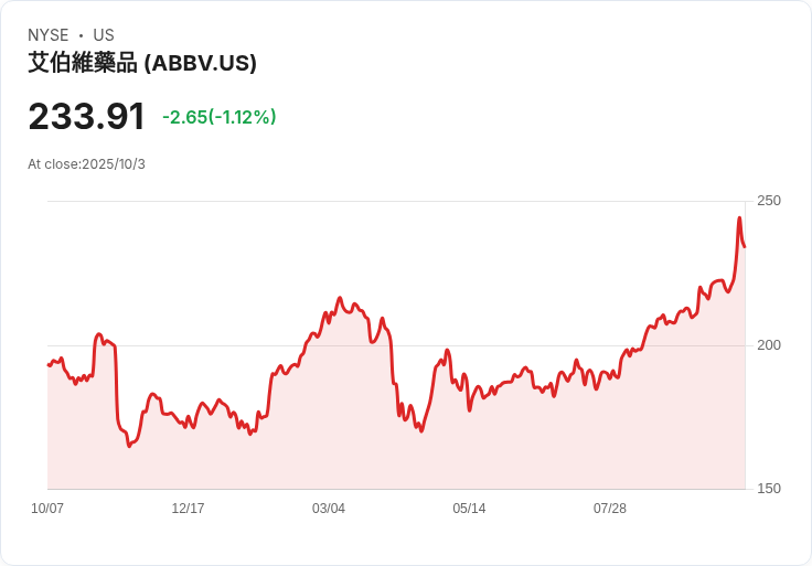 AbbVie中期研究成功!Botox治療手震顯著改善,未來可期