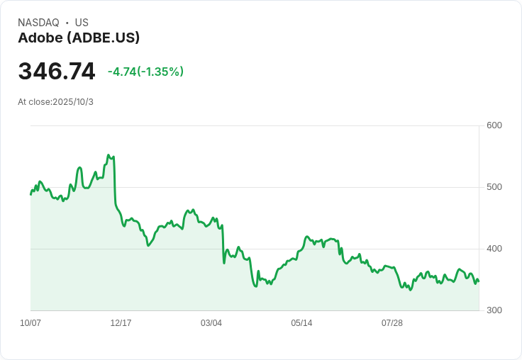 美國假日網購增長放緩！經濟不確定性影響消費者信心