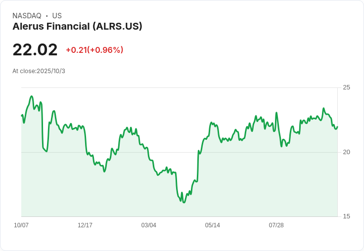 Alerus Financial Corporation (ALRS) 持續增長的股息冠軍，投資者不容錯過！