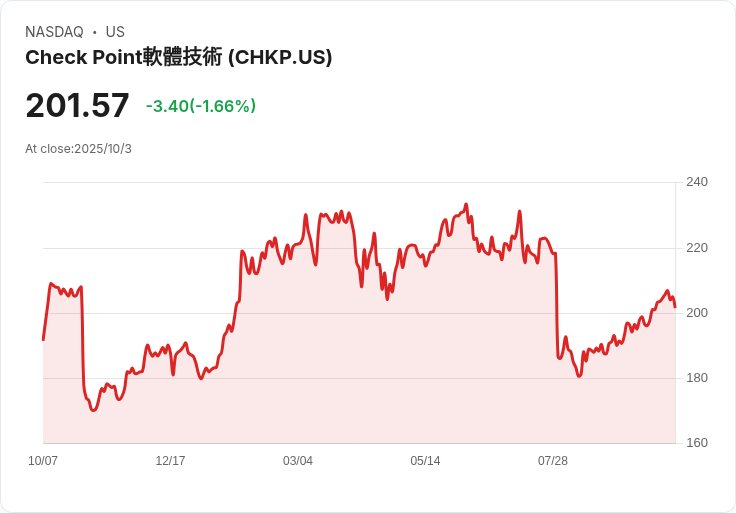 斯科舍銀行調降Check Point與Elastic評級，Oracle成為最佳「進攻型投資
