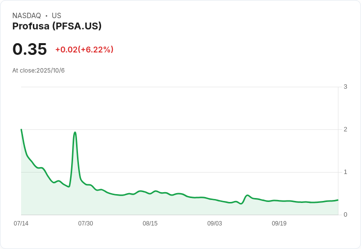 Profusa 再投資 100 萬美元於數位國庫資產，強化未來發展戰略！
