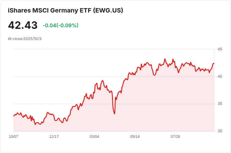歐洲市場謹慎,法國CAC指數因政治不確定性下滑!