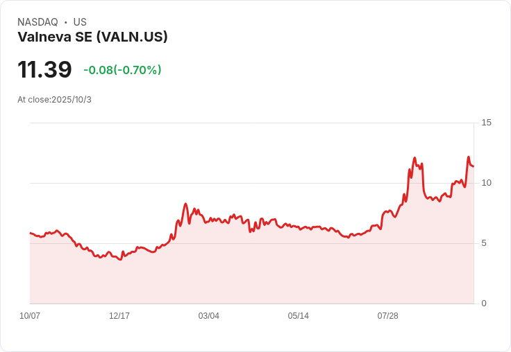 Valneva因Ixchiq疫苗市場授權撤回，2025年財務展望大幅下修！