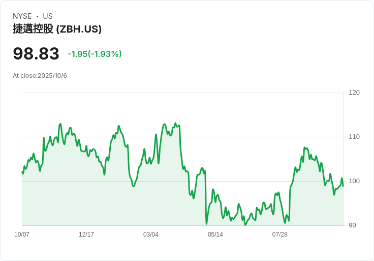 Zimmer Biomet 完成收購 Monogram Technologies，攜手打造未來骨科機器人！