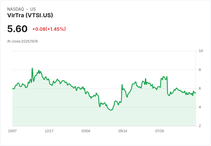 VirTra獲得美國國務院INL 480萬美元合約 提升哥倫比亞執法訓練