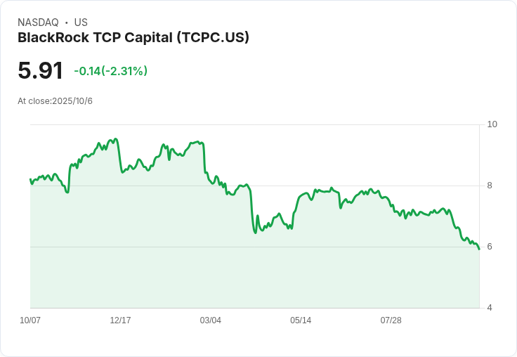 黑巖TCP資本公司(TCPC)投資組合強勁：BDC成功背後的關鍵指標