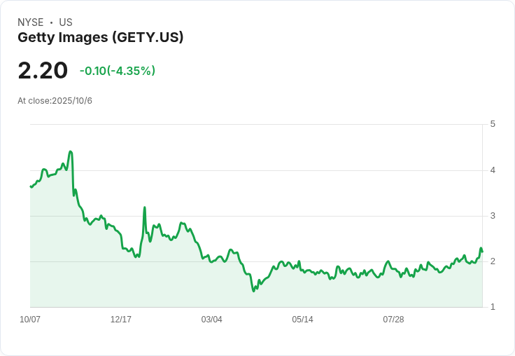 Getty Images 發行 6.284 億美元高利率債券，助力與 Shutterstock 合併計畫！