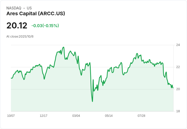 Ares Capital Corporation (ARCC) 股息成長故事：這家BDC股息股票的獨特之處