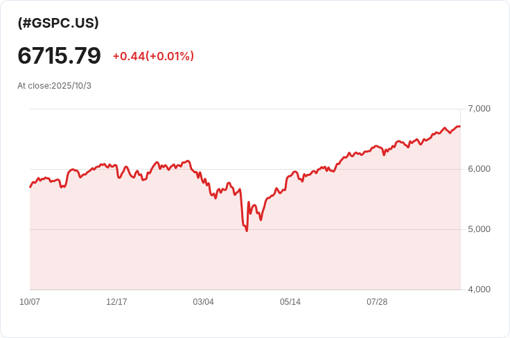 德州證券交易所TXSE成功募資6340萬美元，2026年啟動在即！