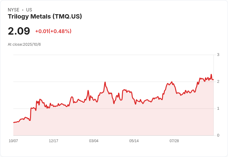 南方礦業出售Trilogy Metals股份，美國政府進軍加拿大礦業市場！