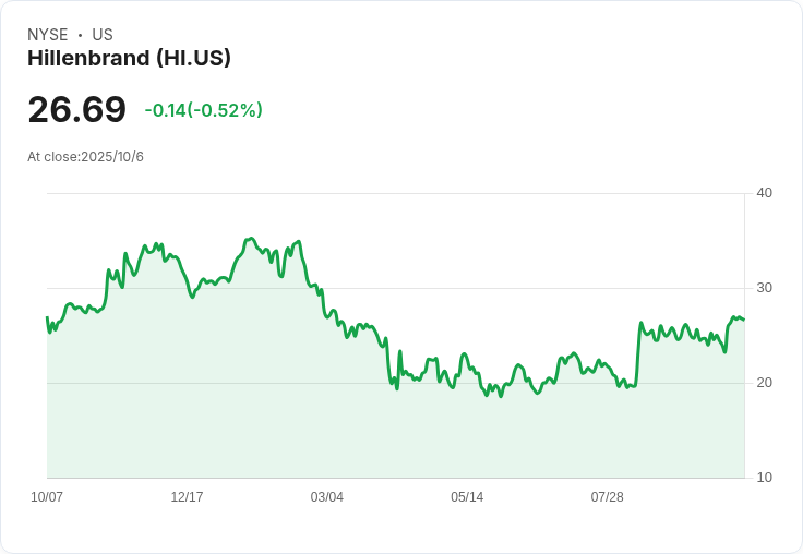 Hillenbrand (HI) 探索出售機會，預期即將有出價湧現！