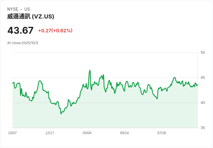 震撼！Verizon新任CEO上任，Nike重返成長之路艱辛不已！