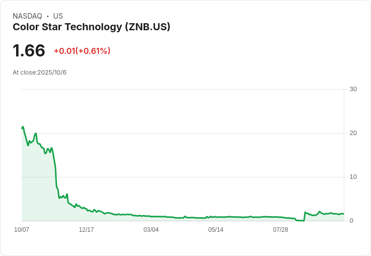 Zeta Network與SOLV平臺攜手合作 強化位元幣財庫及質押策略