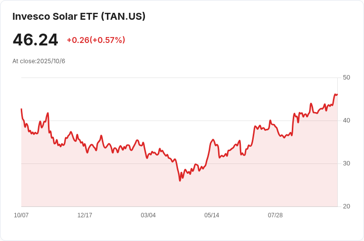 國際能源署大幅下修美國可再生能源增長預測！特朗普政策影響深遠