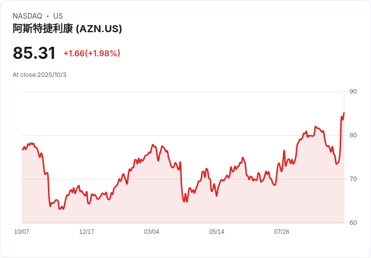 阿斯利康與第一三共成功推進晚期乳癌研究，首度治療現曙光！