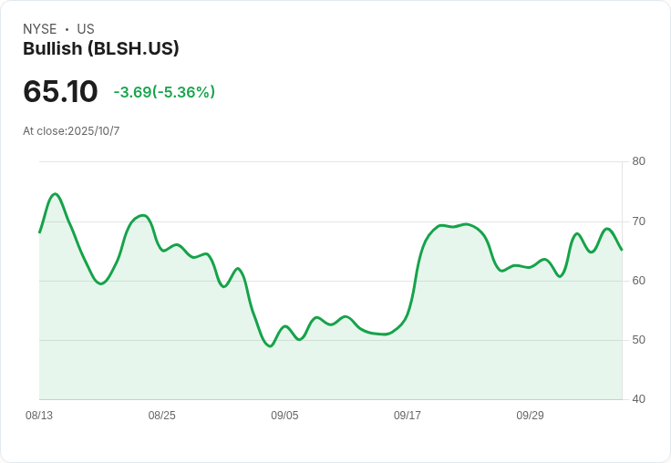 Bullish攜手德意志銀行  打造數位資產金融新時代！