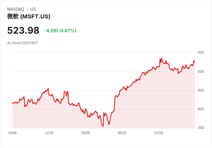 OpenAI考慮在加拿大擴建AI資料中心 以強化當地合作關係