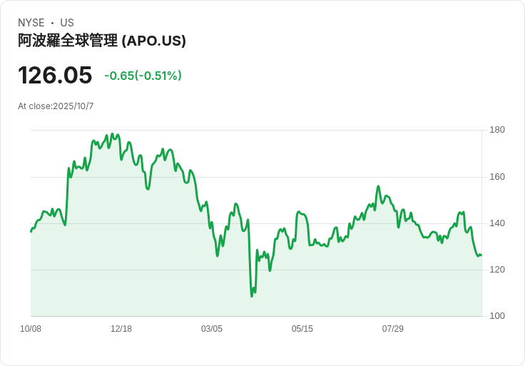 阿波羅全球管理瞄準西班牙能源轉型與基礎建設投資機會！