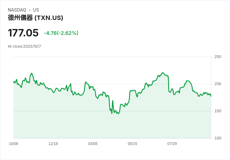 德州儀器(TXN)未來展望：持續維持獲利股的優勢