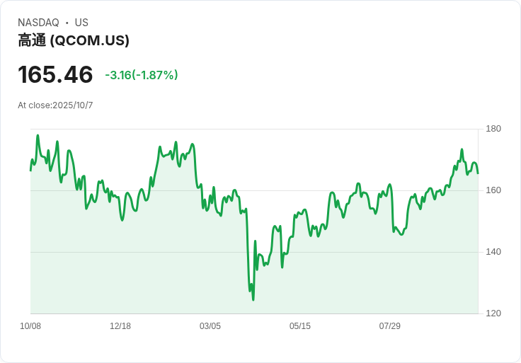 高通宣佈收購Arduino，推動邊緣計算與AI技術新紀元！