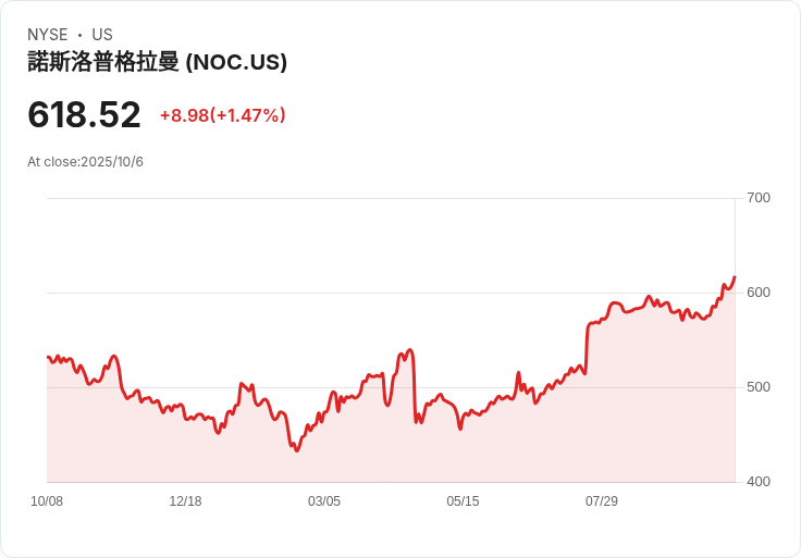 五角大廈即將決定海軍新一代隱形戰鬥機承包商,對抗中國軍力的關鍵時刻來臨!