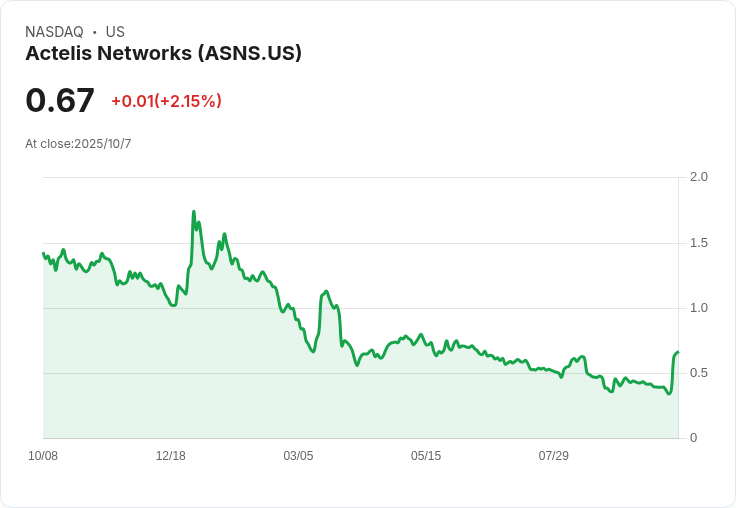 Actelis Networks 擬出售1520萬股普通股，資金用途引發市場關注！