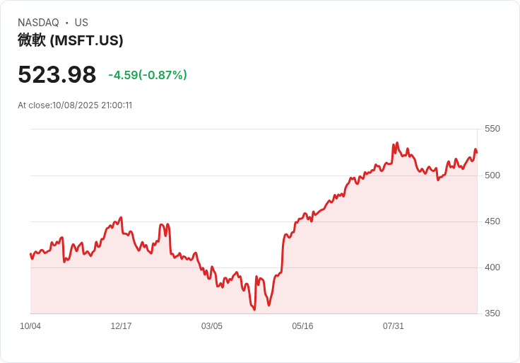 網紅理財風潮橫掃全美:年輕族群冒險高漲,真能取代專業理財?