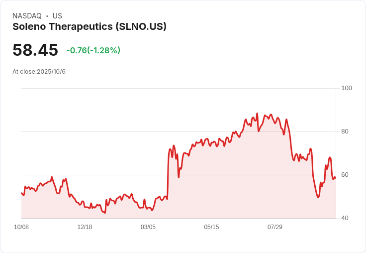 高盛看好Soleno Therapeutics，Vykat XR或成治療Prader-Willi症候群的突破性藥物！