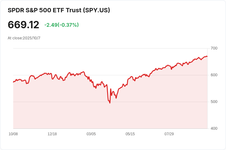 美國就業成長放緩因勞動力供應短缺，非經濟疲弱所致！