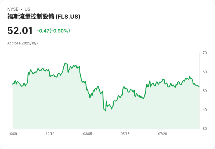 CIRCOR International 收購 Flowserve 鯨魚齒輪泵產品線,擴充套件流量控制業務!