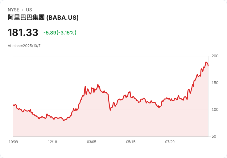 阿里巴巴悄然成立機器人團隊，AI內容迎來新飛躍！
