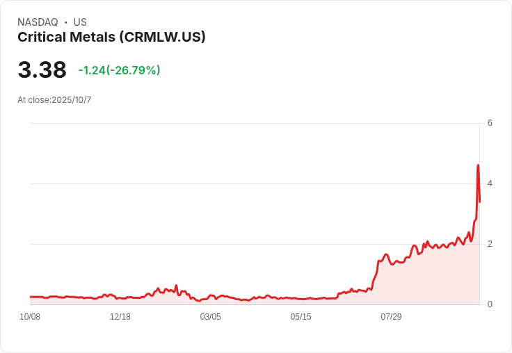 關鍵金屬簽署十年合約！REalloys獲得Tanbreez專案15％產量