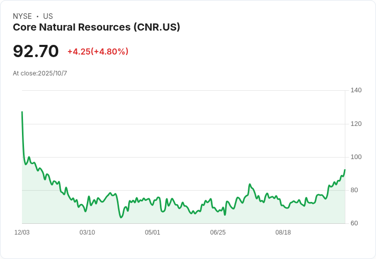 Core Natural Resources 任命 Jimmy Brock 擔任新任執行長,展開轉型新篇章
