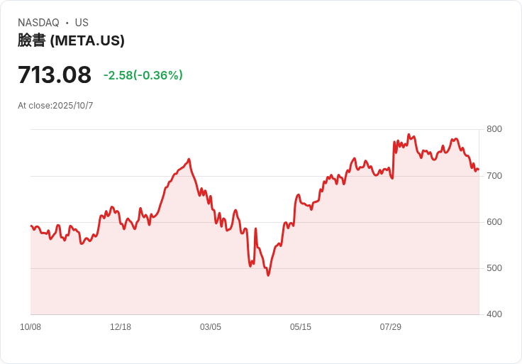 蘋果與Meta接近達成和解 以避免歐盟數位市場法案的罰款風暴