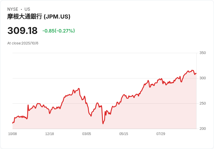 摩根大通執行長迪蒙呼籲改變季度財報規則，推動企業透明化改革