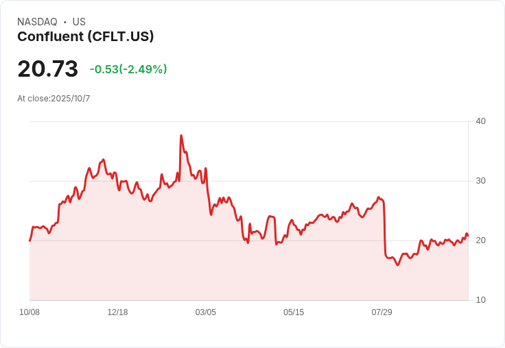 Confluent因買家興趣而考慮出售,私募股權公司搶進!