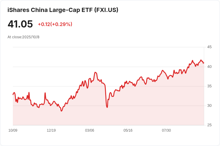 亞洲股市因全球科技樂觀情緒上漲 中國市場回暖，香港則小幅增長