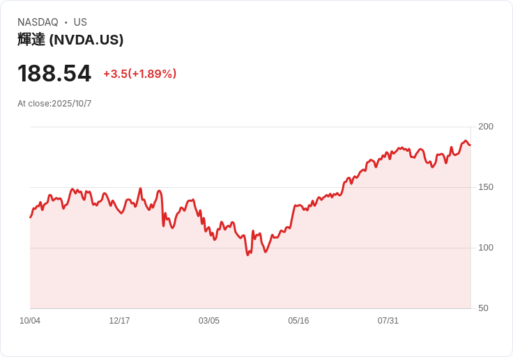 美中AI競賽白熱化,能源需求成新經濟制高點!Nvidia、Microsoft搶攻產業新局