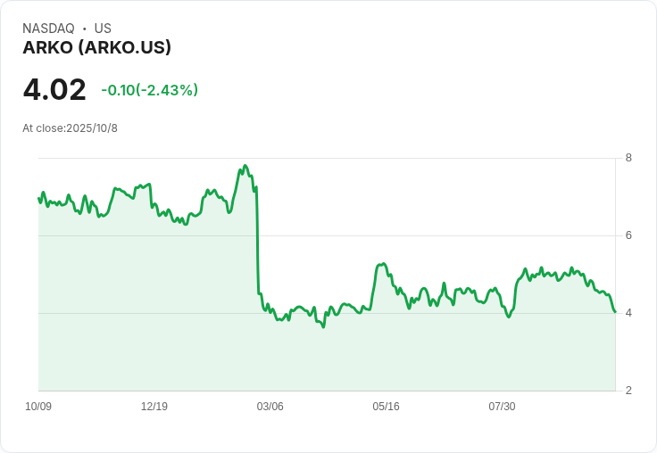 ARKO任命喬丹·曼為臨時首席財務官，未來發展備受期待！